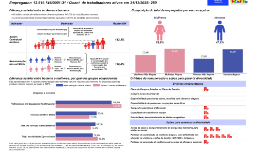relat_igual_salarial1sem2026.pdf